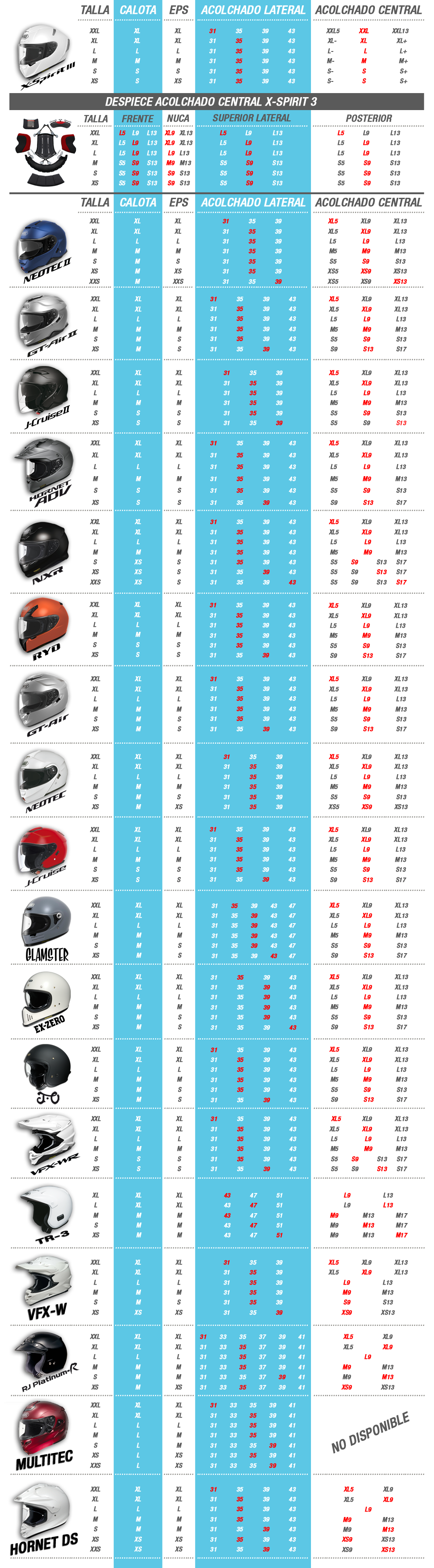 Tabla de ajuste perfecto Shoei modelos descatalogados